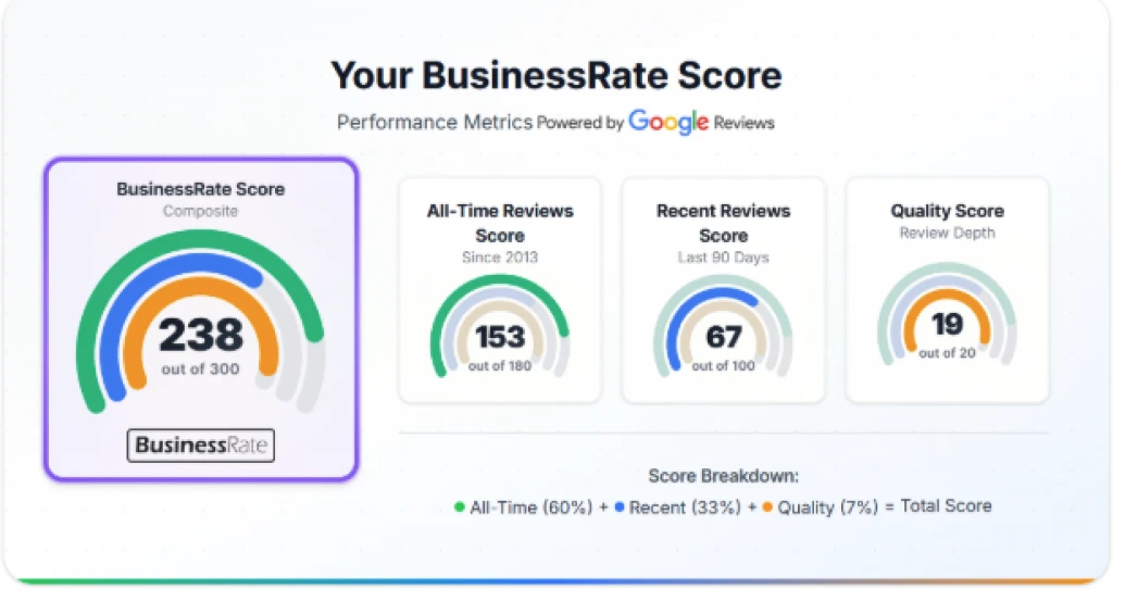 business rate img 1 business rate img 1